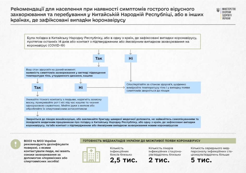 Рекомендацii_для_населення