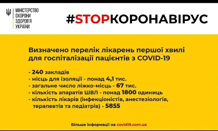 перелік лікарень для госпіталізації