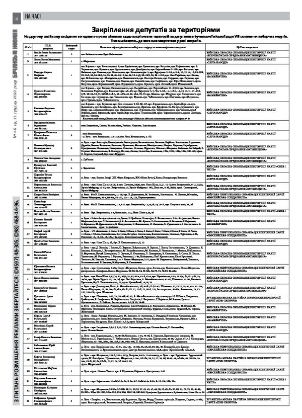 Газета Бучанські новини випуск 49 2020, стор.4