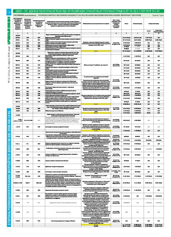 Газета Бучанські новини випуск 51-52 2020, стор.16