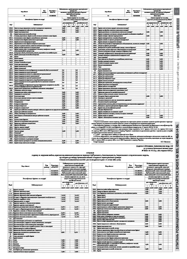 Газета Бучанські новини випуск 1-2 2021, стор.11