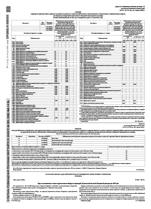 Газета Бучанські новини випуск 1-2 2021, стор.12