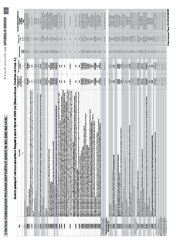 Газета Бучанські новини випуск 8 2021, стор.10