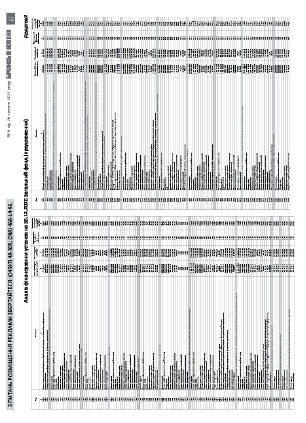 Газета Бучанські новини випуск 8 2021, стор.12
