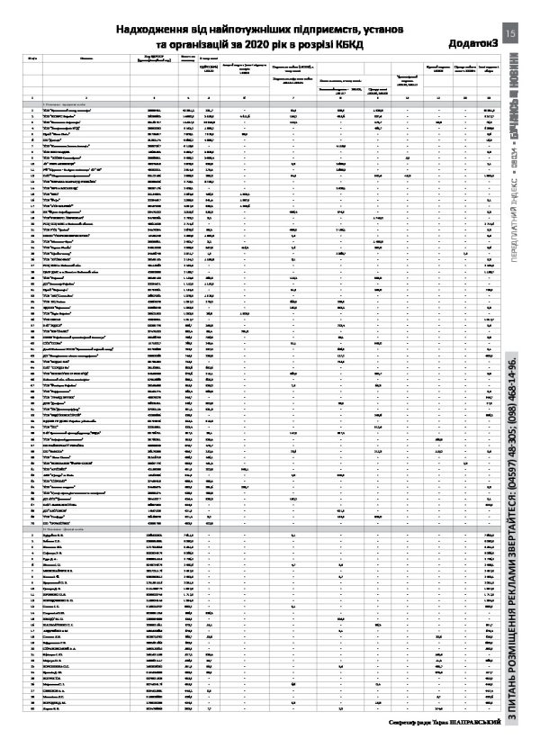 Газета Бучанські новини випуск 8 2021, стор.15