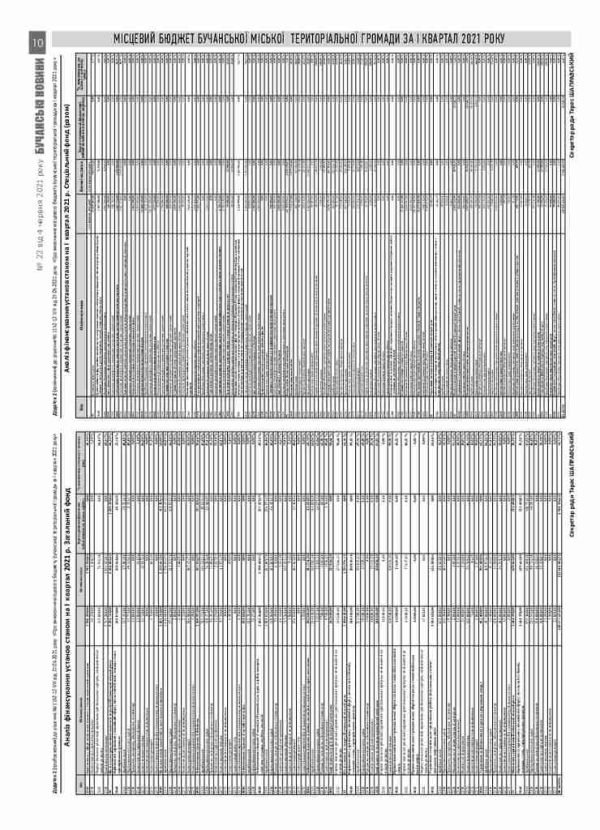 Газета Бучанські новини випуск 22 2021, стор.10