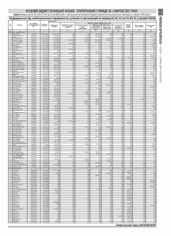 Газета Бучанські новини випуск 22 2021, стор.11