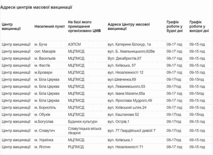 У Бучі відкрили центр масової вакцинації. Адреси