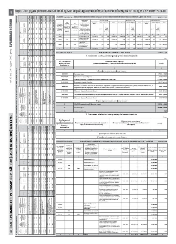 Газета Бучанські новини випуск 42 2022, стор.8