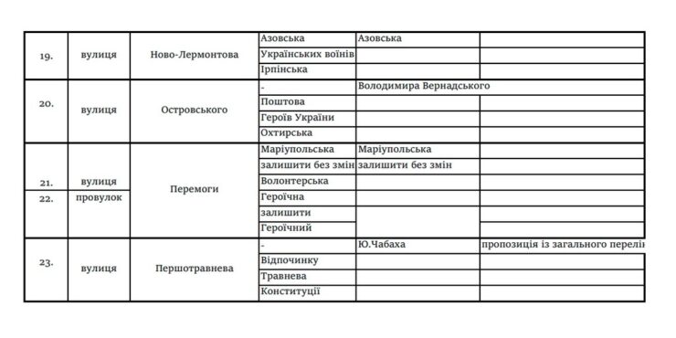 Громадськості для обговорення: нові назви вулиць