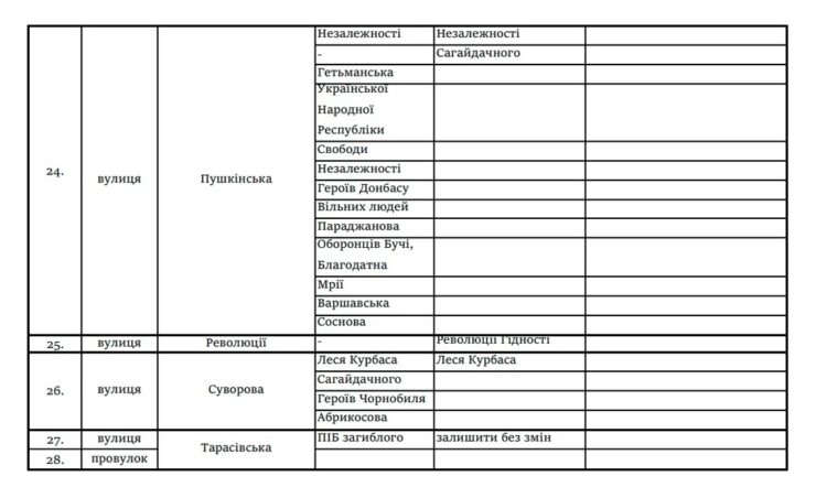 Громадськості для обговорення: нові назви вулиць