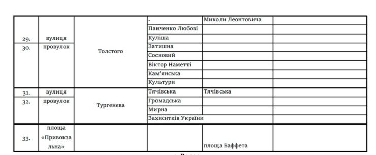 Громадськості для обговорення: нові назви вулиць