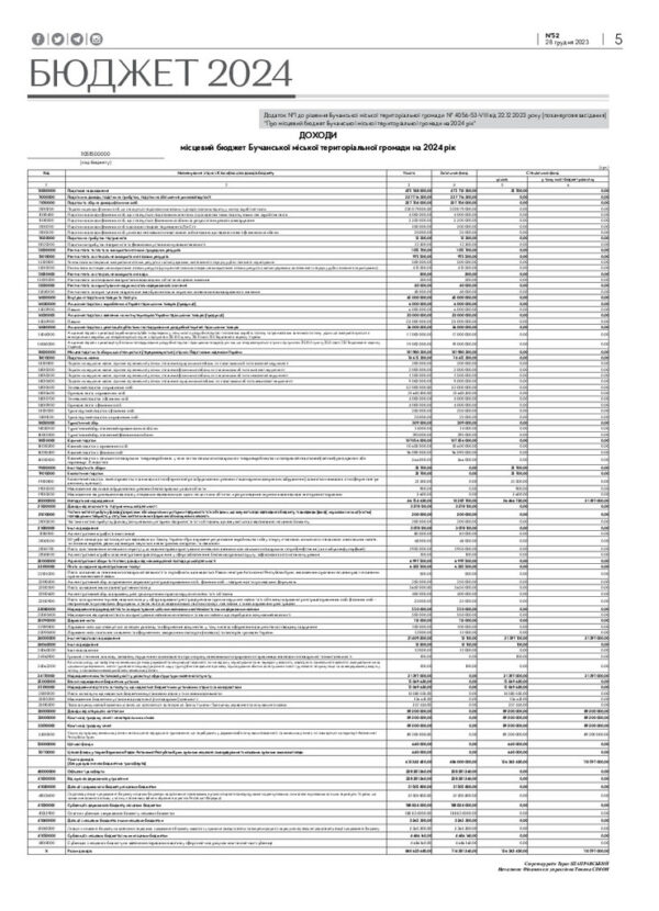 Газета Бучанські новини випуск 52 2023, стор.5