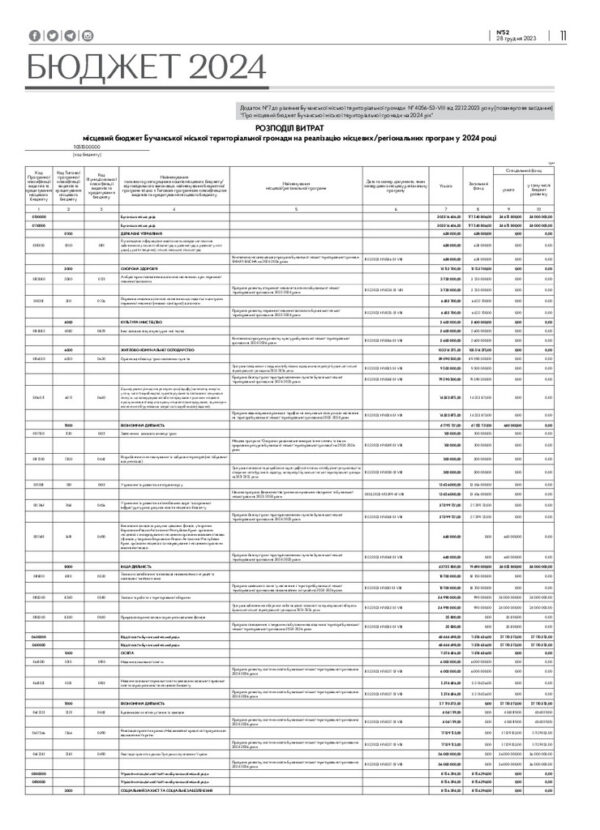 Газета Бучанські новини випуск 52 2023, стор.11