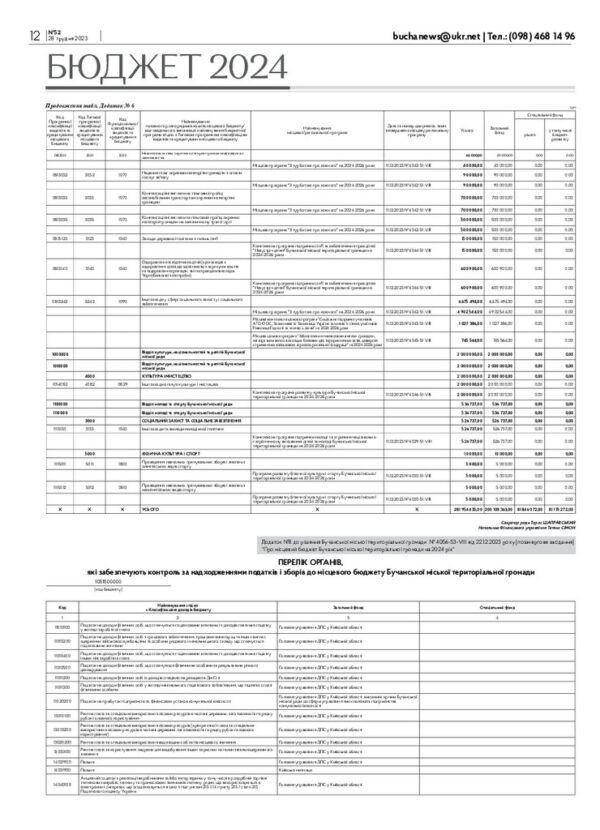 Газета Бучанські новини випуск 52 2023, стор.12