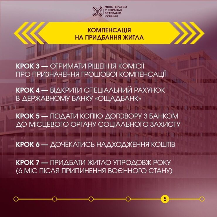 Компенсація7