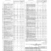 Газета Бучанські новини випуск 29 2024, стор.11