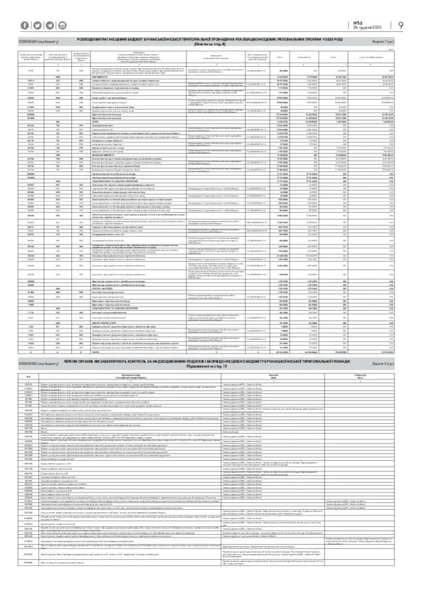 Газета Бучанські новини випуск 52 2024, стор.9