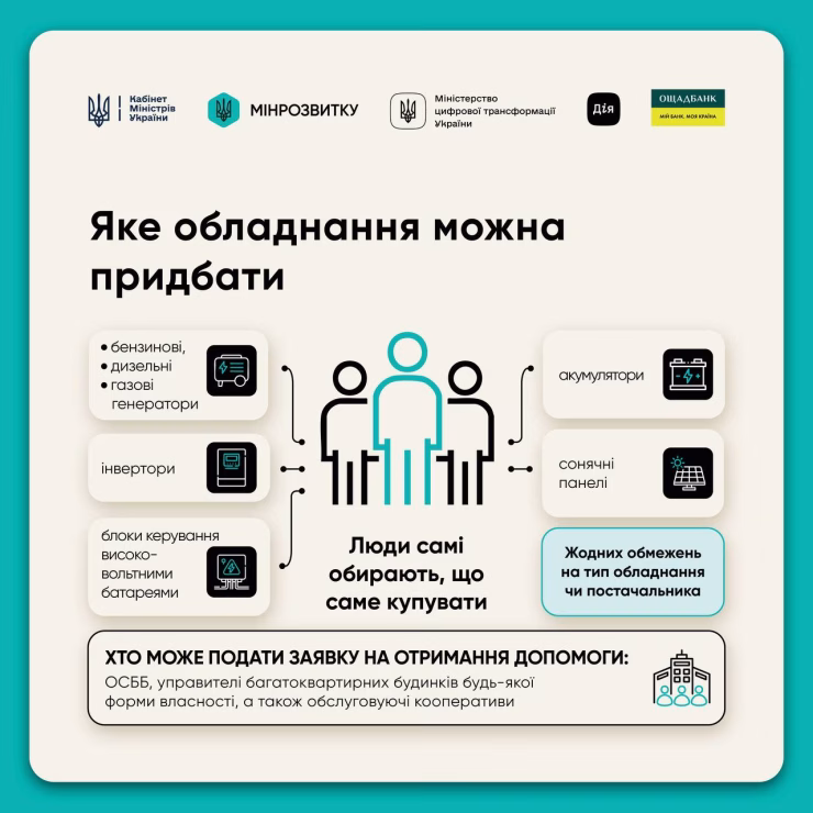 "СвітлоДім": До 300 тисяч гривень на автономне живлення