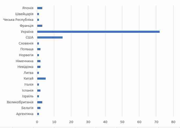 Як бучанці залищили свої домівки (ОПИТУВАННЯ)
